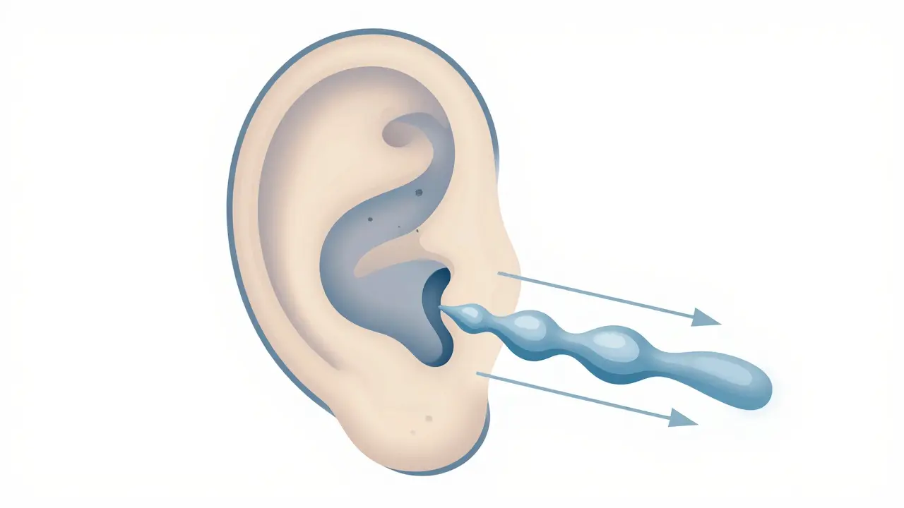 Křížový řez ušního kanálu ukazující přirozený pohyb cerumenu ven.